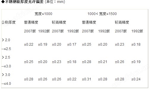 组合式不锈钢水箱