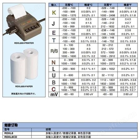 RDXL8温度计/数据记录器 Omega/欧米茄