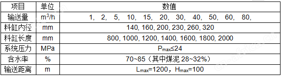 柱塞泵-污泥输送泵