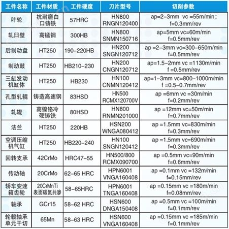 立方氮化硼刀片 郑州氮化硼刀片厂家 哈德图现货供应 性价比高