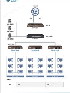 店铺家用路由器组网安装TP-LINK  TL-WDR7660千兆版