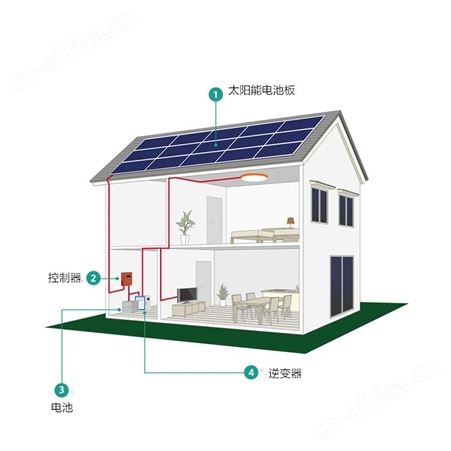 HD10kw-off户外发电光伏板/太阳能板/恒大太阳能电池板