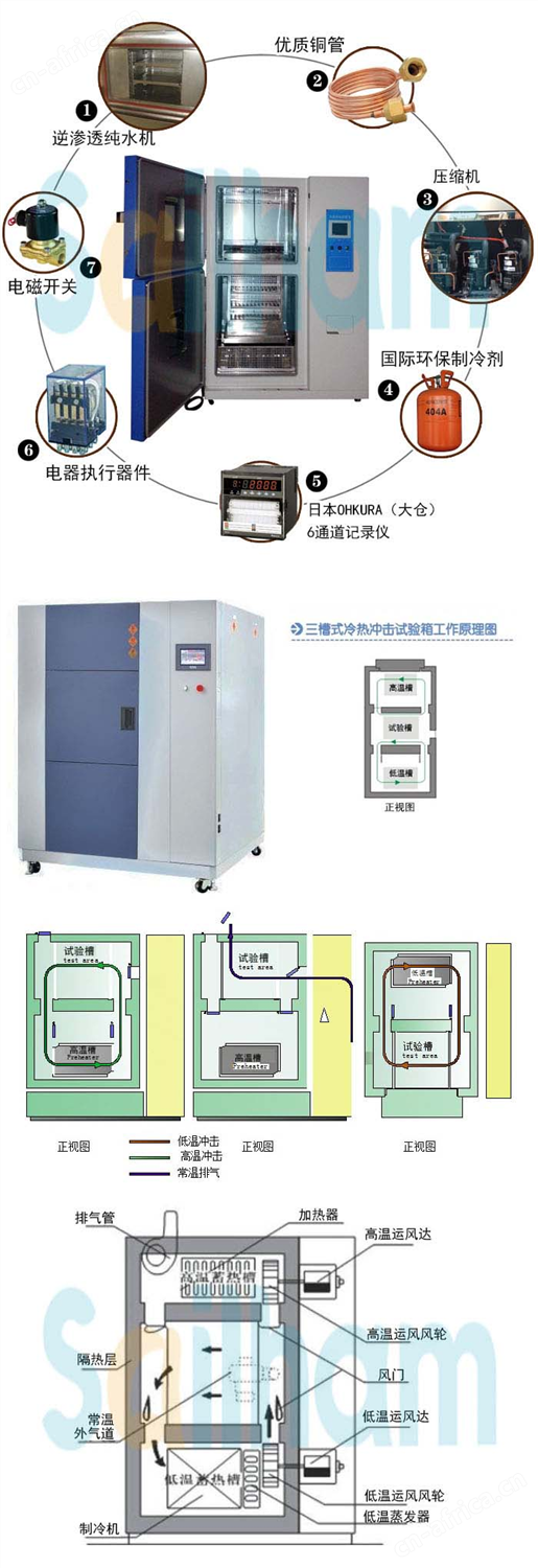 冷热冲击试验箱细节图介绍