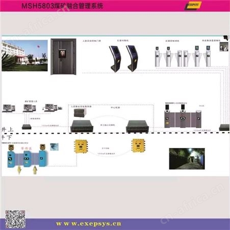 MSH5803MSH5803 煤矿融合管理系统 轻松管理 优化管理 智慧矿山产品