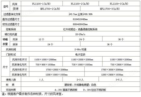 风淋室 按需求定制各种尺寸、材质风淋室-亚泰科隆