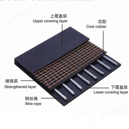 成都橡胶输送带工业环形阻燃传输带帆布尼龙传送带厂家