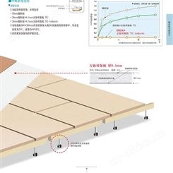 日本进口加高木地板高架地板