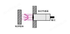 接近传感器