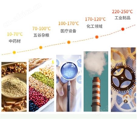 电热恒温鼓风干燥箱实验室小型烘箱食品烘干机工业高温烤箱烘干箱