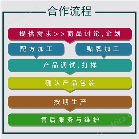 袋泡酸梅汤包原料包代加工 酸梅汁饮料oem 冰杨梅汁生产厂家 饮料贴牌代工 山东康美