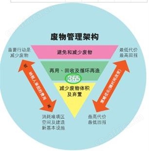 北京美容产品粉碎销毁365公司