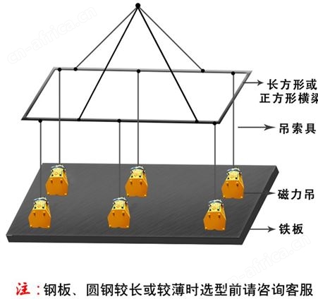 电控永磁起重器