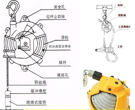 弹簧平衡器22一30价格-钩象平衡器-弹簧平衡器的功能