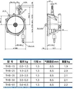 自锁式弹簧平衡器 远藤平衡器工具销售有限公司