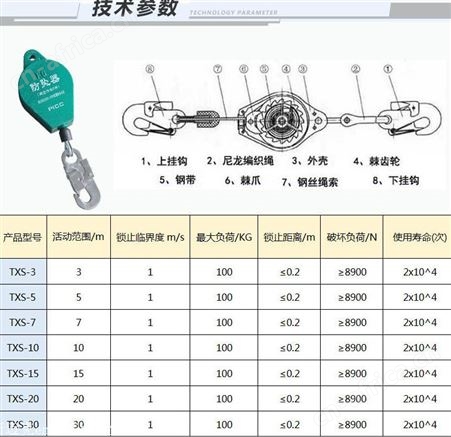 防坠器生产厂家 防坠器的工作原理 防坠器20米价格