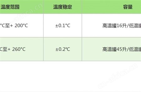 四川成都西野供应日本tomasu托马斯动态粘度测量的检查槽TV-5ES