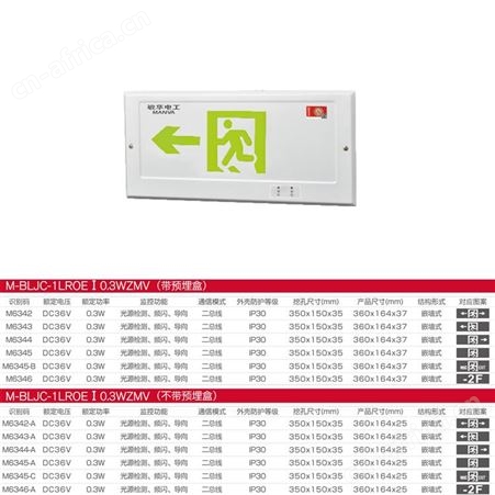 敏华安全出口疏散指示智能led灯白色喷涂嵌墙式标志灯M-BLJC-1LROEⅠ0.3WZMV