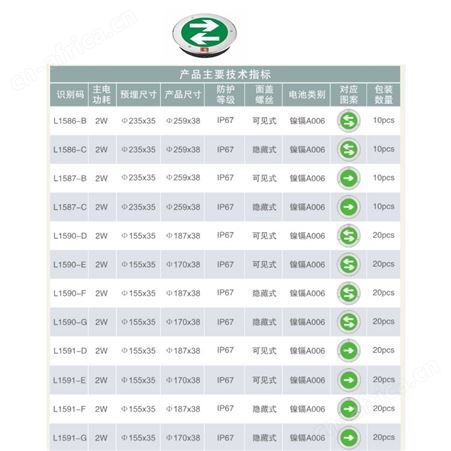 智能应急照明疏散系统厂家劳士IP67圆形超薄钢化玻璃面板低压双向地埋灯L-BLZD-1LREⅠ2WDAU