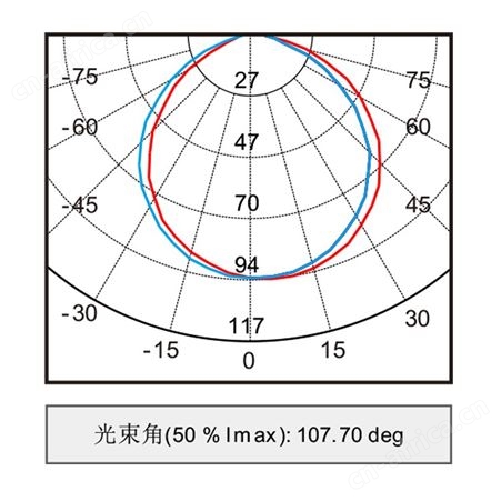 劳士应急灯智能照明敏华集电集控3寸白色铝面板天花筒灯L7096(L-ZFJC-E3W7096)