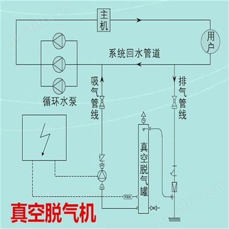 甘肃真空脱气机 厂家制造真空脱气机 真空脱气系统  供应真空脱气机 智能真空脱气机厂家