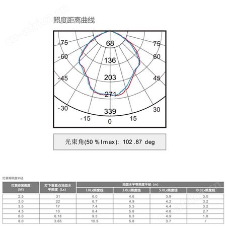 广东敏华电器有限公司应急照明集电集控智能红外声光控感应小号圆形吸顶灯M-ZFJC-E4W6048