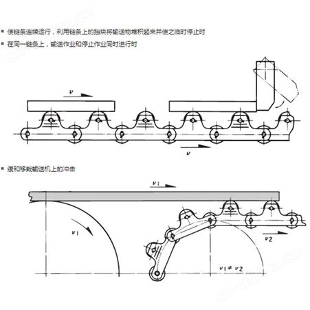 TSUBAKI总代理 自由流动用大型输送链 带顶置滚子输送链 各规格输送链 顶置滚子 直接输送 工程塑料 带轴承滚子