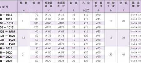 KYOUIKU协育齿车工业 ASG：控制侧隙研磨齿轮 精密齿轮齿条传动