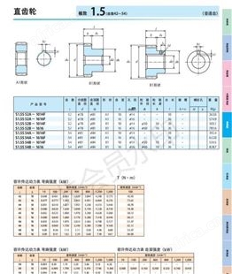 直齿轮 模数 1.5（齿数42～54）KYOUIKU協育歯車工業齿轮齿条精度