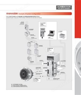 日本哈默纳科  FHA-32C-100-E250-C AC伺服执行驱动器