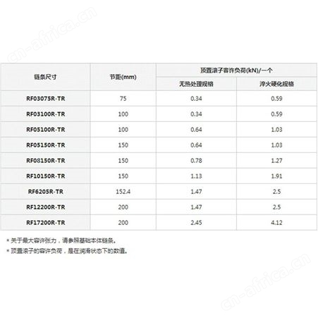 TSUBAKI总代理 自由流动用大型输送链 带顶置滚子输送链 各规格输送链 顶置滚子 直接输送 工程塑料 带轴承滚子