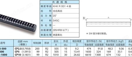 日本齿轮代理商 SROCP2.5-500型圆形齿条 订做齿条 齿条厂家电话