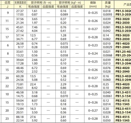 日本齿轮代理商 PB1.5-3020型塑料锥齿轮 标准螺旋锥齿轮加工