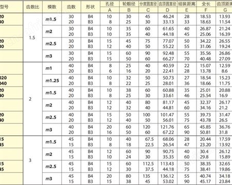 日本齿轮代理商 PB1.5-3020型塑料锥齿轮 标准螺旋锥齿轮加工
