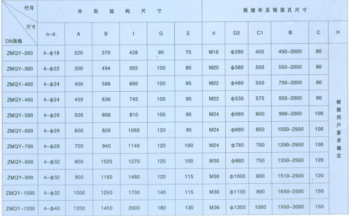 铸铁镶铜圆闸门尺寸图以及预埋件和预留孔尺寸表