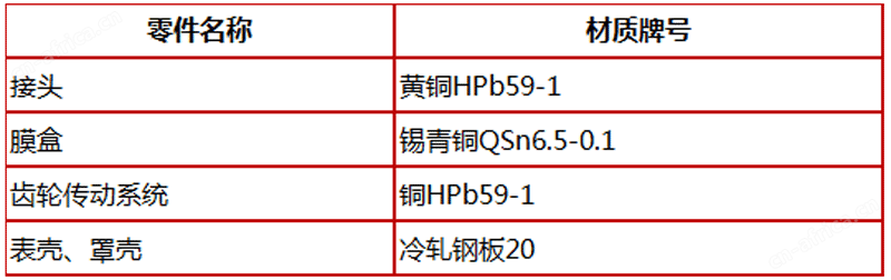 不锈钢压力表,径向不锈钢膜盒压力表,耐震膜盒压力表