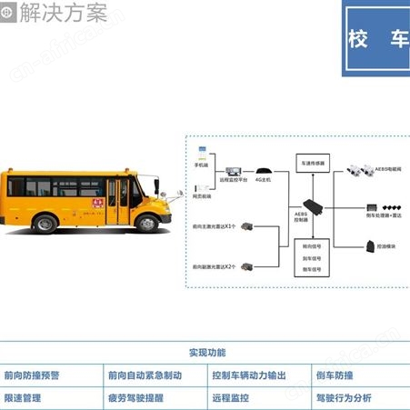 紧急制动系统价格 智能防碰撞系统价格 适用各种车型