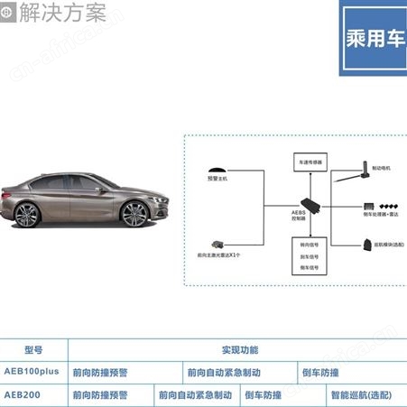 车辆主动安全系统 智能防碰撞系统 护航实业 