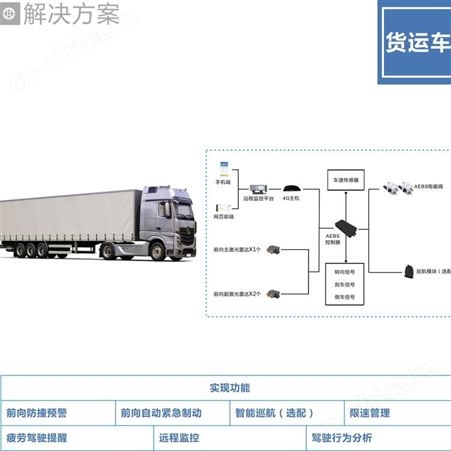 前方防碰撞系统 防碰撞预警系统 性能稳定 欢迎订购