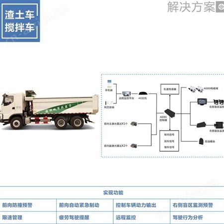渣土车智能防碰撞系统  右侧盲区预警系统价格 紧急制动系统