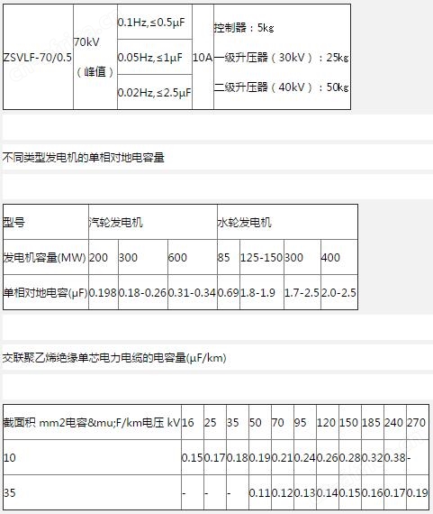 晟皋70KV/0.5μF（智能/全自动）0.1Hz超低频高压发生器