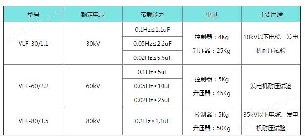 晟皋VLF超低频交流耐压试验装置