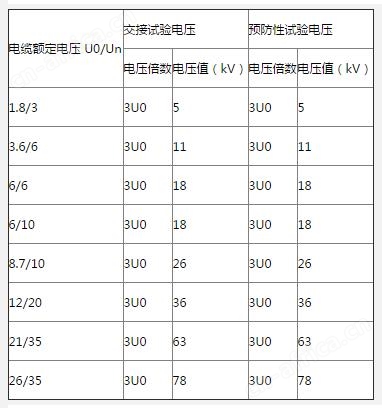 晟皋70KV/0.5μF（智能/全自动）0.1Hz超低频高压发生器