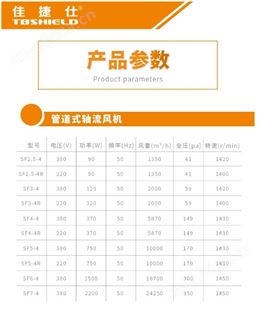金指数佳捷仕云南风机-管道式轴流风机SF7-4-380V/2200W-风机维修