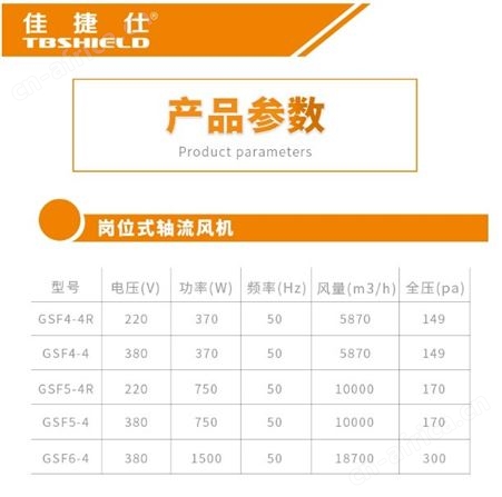 金指数佳捷仕云南曲靖风机-岗位式轴流风机GSF5-4R-220V/750W-风机维修