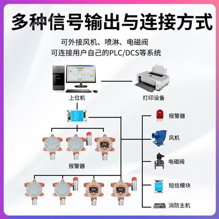 防爆式可燃气体检测仪传感器  RS485可燃易爆气体报警器