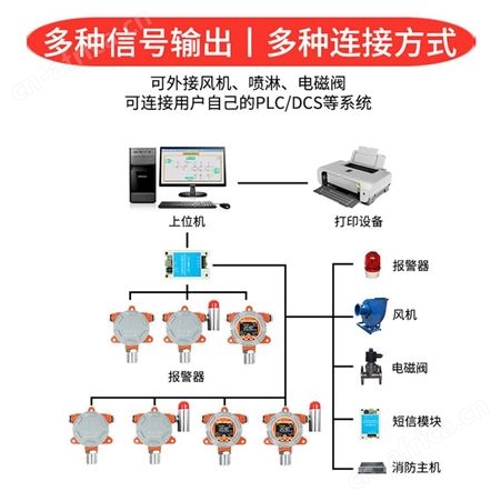 防爆式臭氧传感器 臭氧检测仪 O3泄漏报警器 臭氧浓度检测仪
