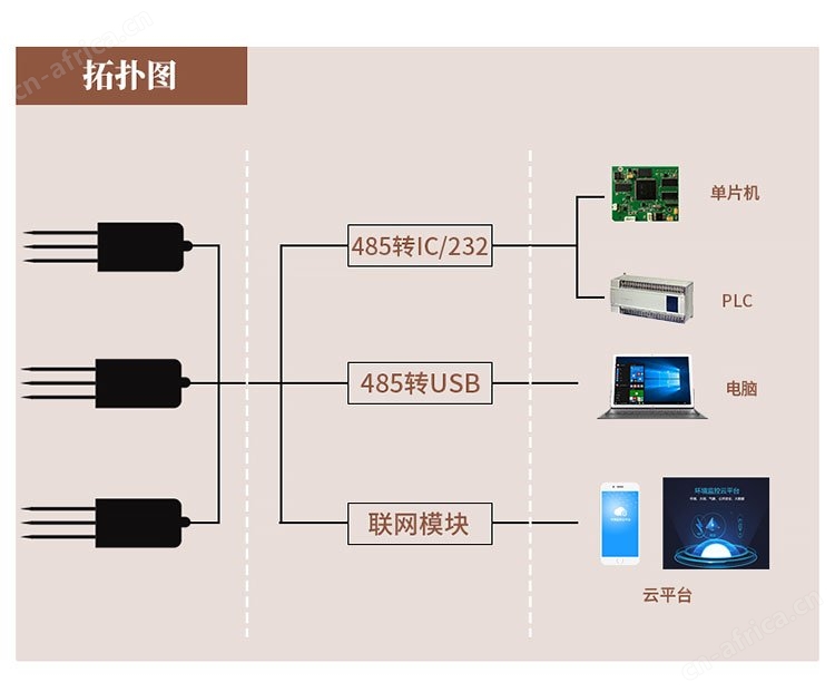土壤电导率传感器