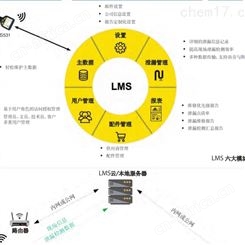 荆州提供希尔斯泄漏管理系统 （LMS）