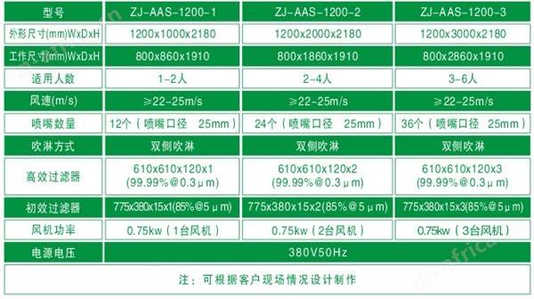 风淋通道规格尺寸