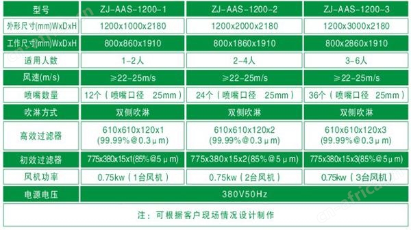 风淋设备规格尺寸
